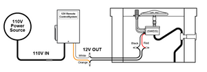 The Outdoor Plus Remote Control System for Pool Fire Bowls / 12V.