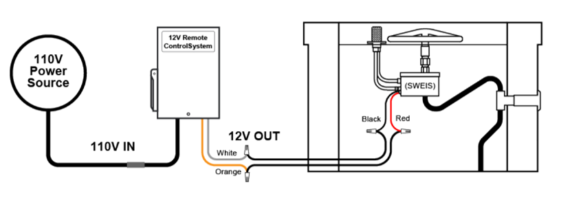 The Outdoor Plus Remote Control System for Pool Fire Bowls / 12V.