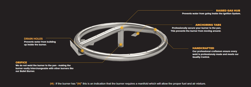 Round Stainless Steel Burner by The Outdoor Plus.